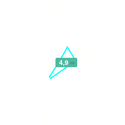 Mobiscore