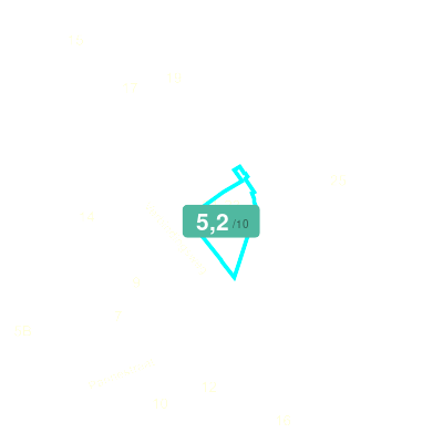 Mobiscore