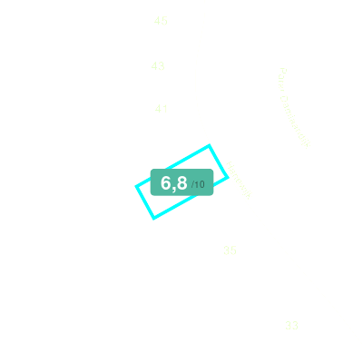 Mobiscore