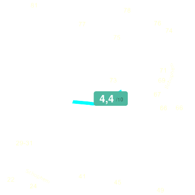 Mobiscore