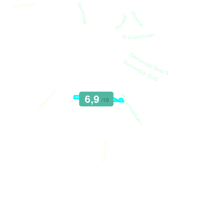 Mobiscore