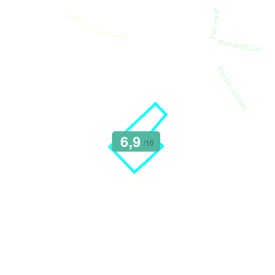 Mobiscore