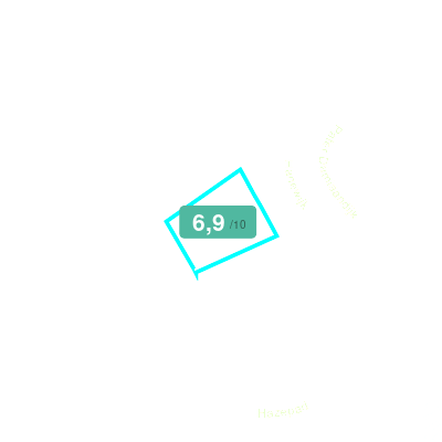 Mobiscore