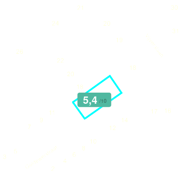 Mobiscore