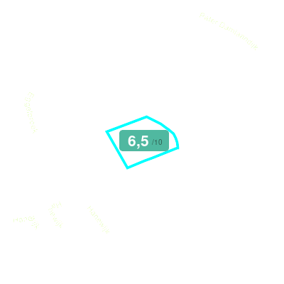 Mobiscore