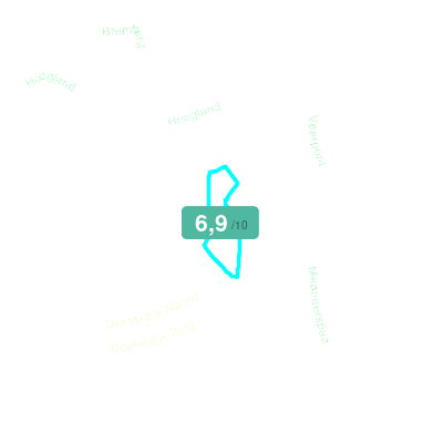 Mobiscore