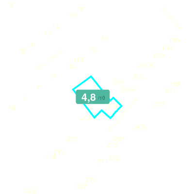 Mobiscore