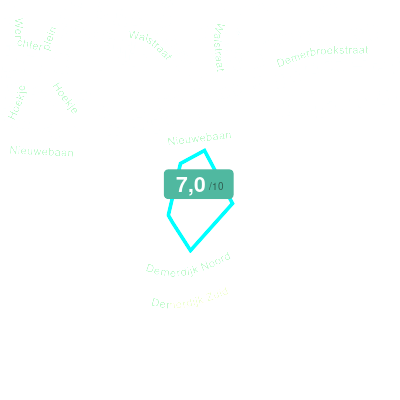 Mobiscore