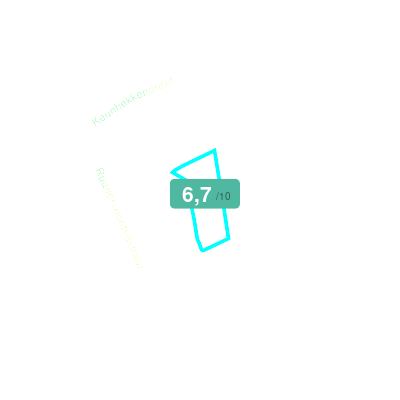 Mobiscore