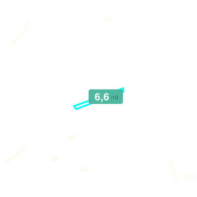 Mobiscore