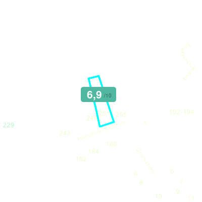 Mobiscore