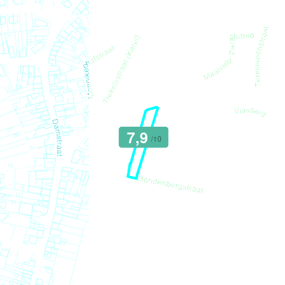Mobiscore