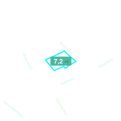 Mobiscore