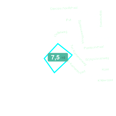 Mobiscore