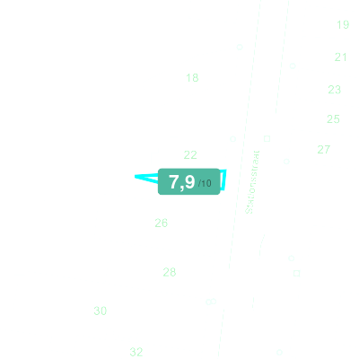 Mobiscore