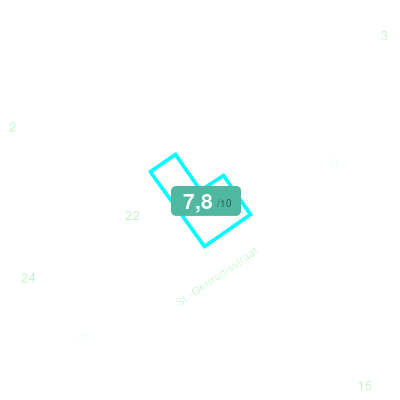 Mobiscore