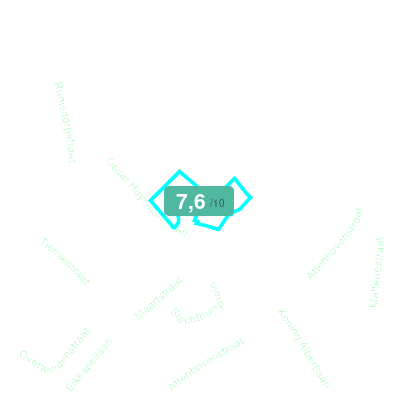 Mobiscore