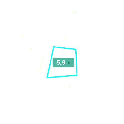 Mobiscore