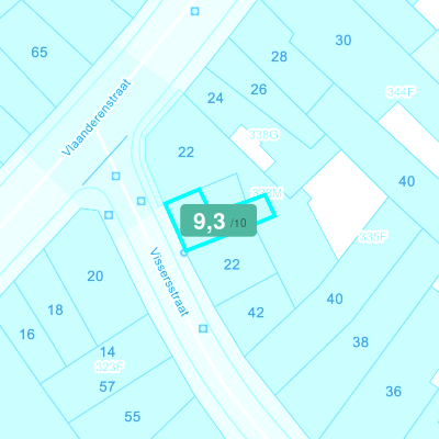 Mobiscore