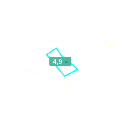 Mobiscore
