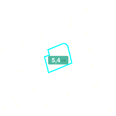 Mobiscore