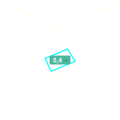 Mobiscore