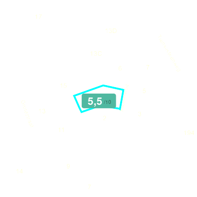 Mobiscore
