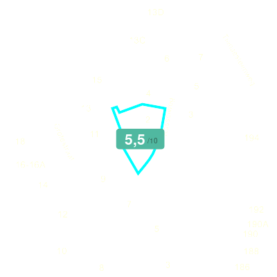 Mobiscore