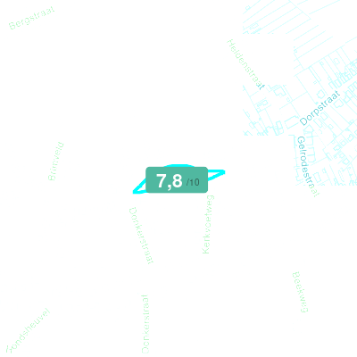 Mobiscore