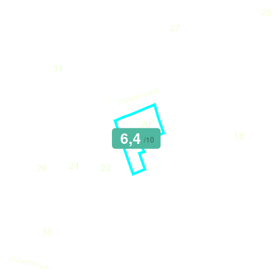 Mobiscore