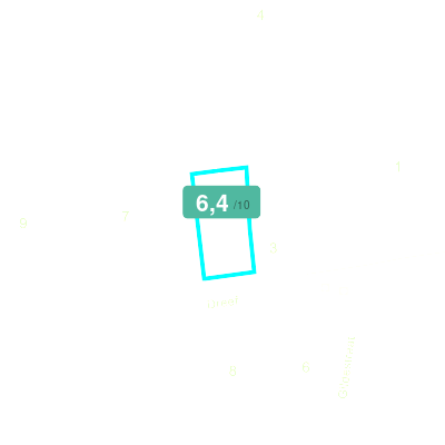 Mobiscore