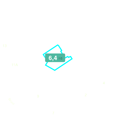 Mobiscore