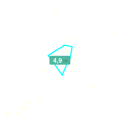 Mobiscore