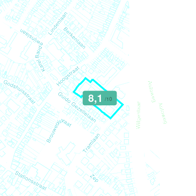 Mobiscore