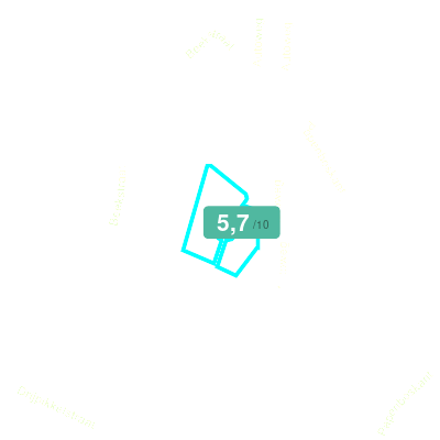 Mobiscore