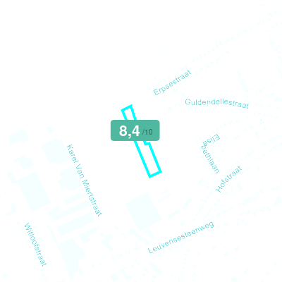 Mobiscore