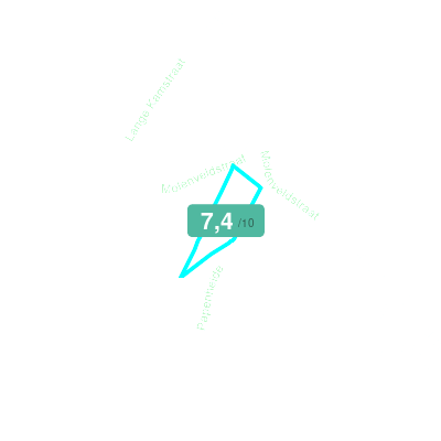 Mobiscore