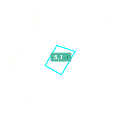 Mobiscore