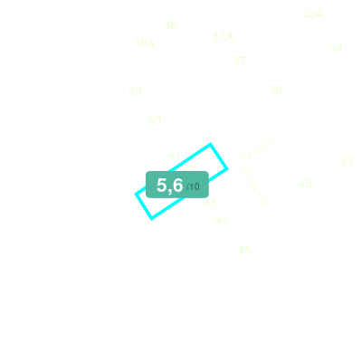 Mobiscore