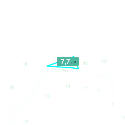 Mobiscore