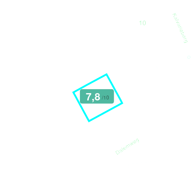 Mobiscore