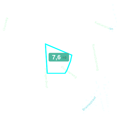 Mobiscore