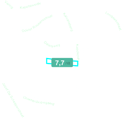 Mobiscore