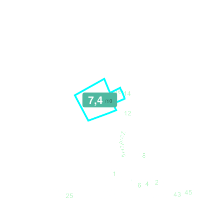 Mobiscore