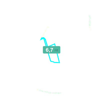 Mobiscore