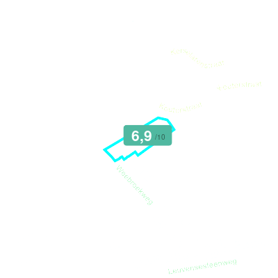 Mobiscore