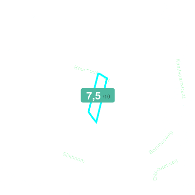 Mobiscore