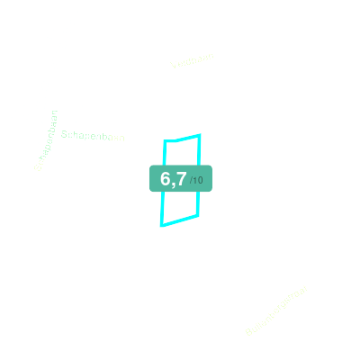 Mobiscore