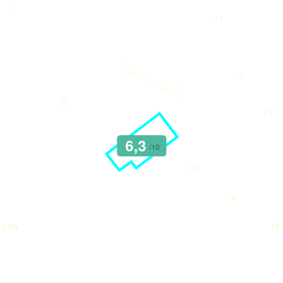 Mobiscore