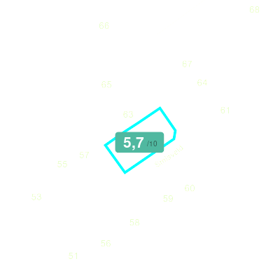 Mobiscore